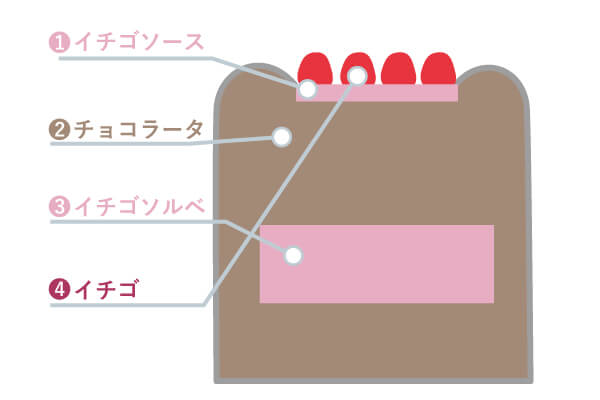 ジェラートケーキ　断面図